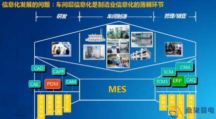 智能工廠為何必須進(jìn)行信息化系統(tǒng)建設(shè) 信息管理服務(wù)的核心價值