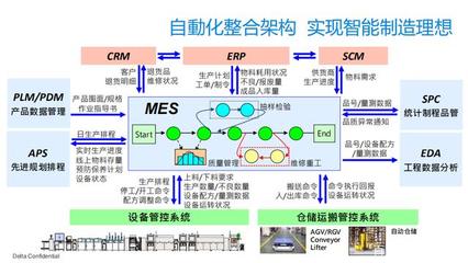 MES系統(tǒng) 驅(qū)動企業(yè)信息化升級與信息管理服務(wù)的新引擎
