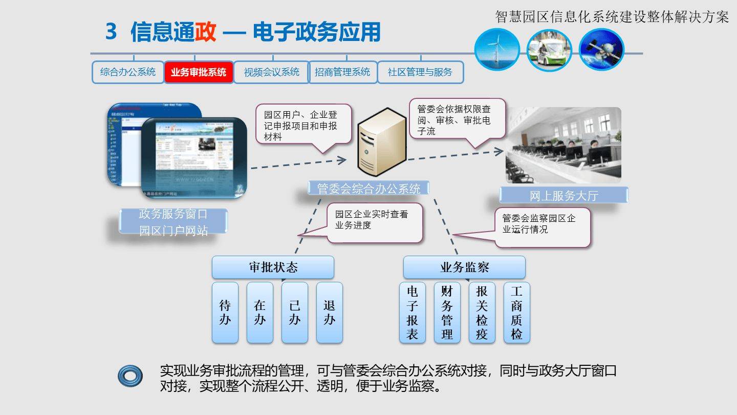智慧園區(qū)信息化系統(tǒng)建設整體解決方案