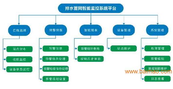 城市排水監(jiān)控系統(tǒng)管理方案 從廠家選擇到價格評估的全面指南與信息管理服務