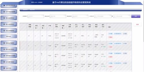 基于Spring Boot與MD5算法的連鎖超市物資供應鏈管理系統(tǒng)設計與實現(xiàn)