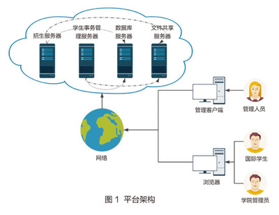 山東大學 以信息化賦能，構(gòu)建國際學生信息全生命周期管理體系