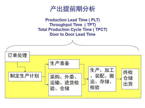 柔性生產(chǎn)計(jì)劃與排程管理 工廠(chǎng)高管必備的現(xiàn)代制造指南