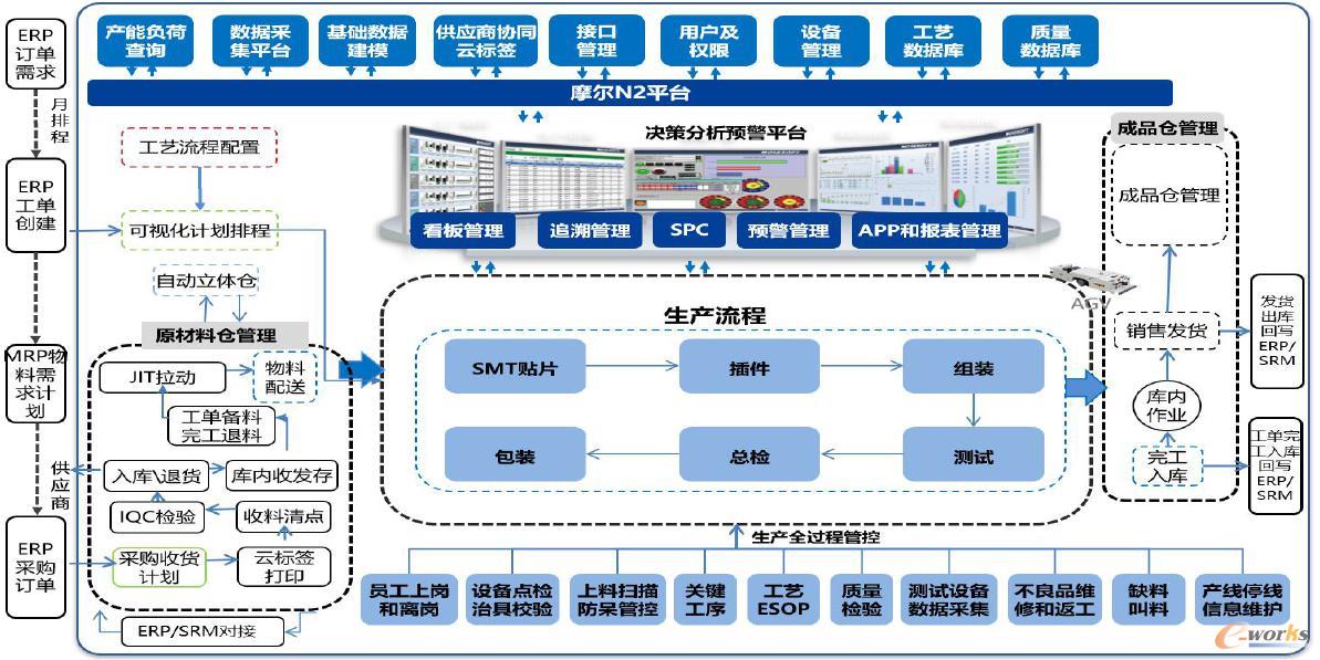 浪潮集團(tuán) 以MES為核心構(gòu)建管理信息化的智能化工廠(chǎng)