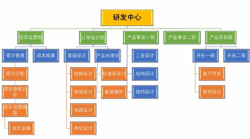 張應(yīng)春談管理 工廠(chǎng)常見(jiàn)的組織結(jié)構(gòu)及其優(yōu)劣勢(shì)分析